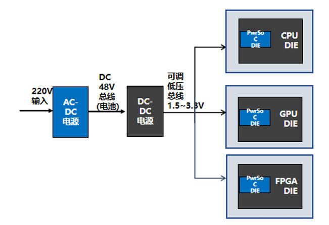 电源架构示意